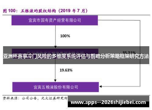 亚洲杯赛事冷门风险的多维度系统评估与前瞻分析策略框架研究方法