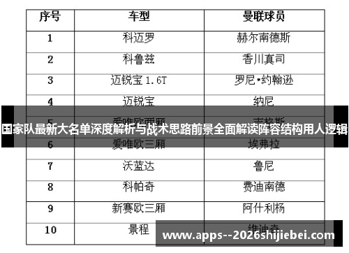 国家队最新大名单深度解析与战术思路前景全面解读阵容结构用人逻辑 国家队最新大名单深度解析与战术思路前景全面解读阵容结构用人逻辑