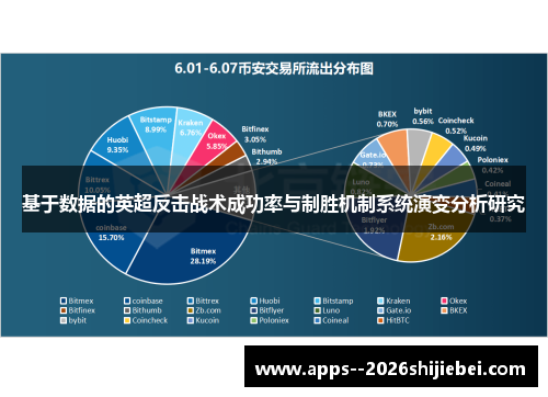 基于数据的英超反击战术成功率与制胜机制系统演变分析研究 基于数据的英超反击战术成功率与制胜机制系统演变分析研究