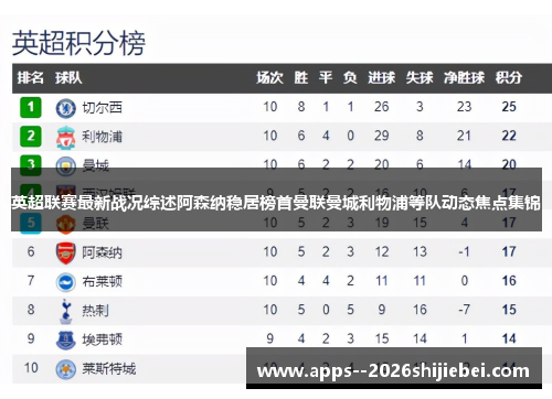 英超联赛最新战况综述阿森纳稳居榜首曼联曼城利物浦等队动态焦点集锦