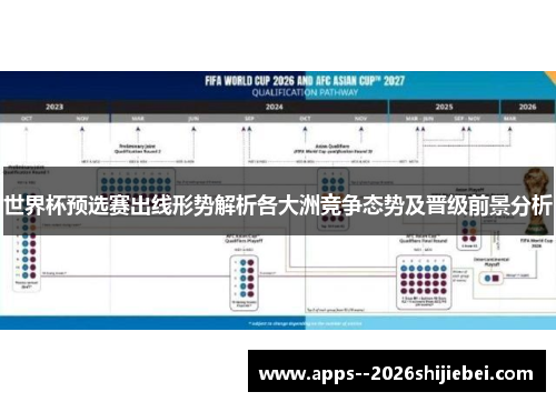 世界杯预选赛出线形势解析各大洲竞争态势及晋级前景分析