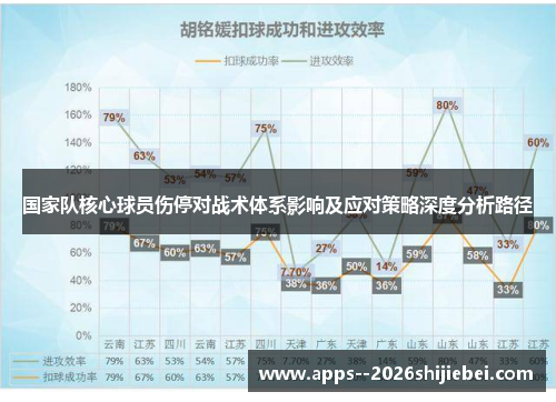 国家队核心球员伤停对战术体系影响及应对策略深度分析路径