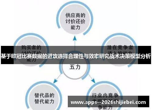 基于欧冠比赛数据的进攻选择合理性与效率研究战术决策模型分析